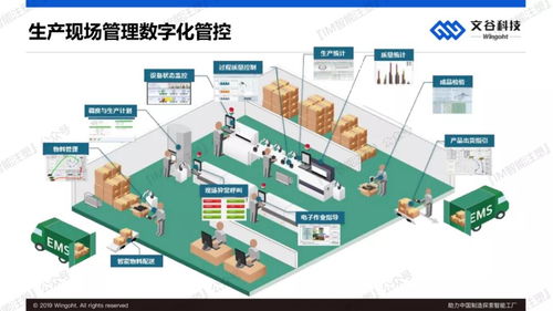 人工智能應(yīng)用軟件開發(fā) 賦能中國制造，探索智能工廠新路徑