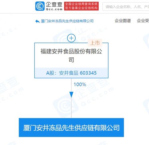 安井食品成立供應鏈公司，注冊資本5000萬元強化國內貿易代理