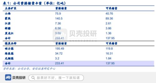 中煤能源 背靠中煤集團，煤炭儲量233億噸，基礎雄厚引領國內(nèi)貿(mào)易代理