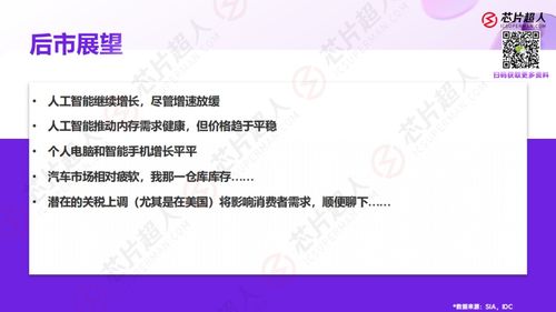 近期國內(nèi)芯片行業(yè)動態(tài) 市場波動、下游預判與慕展成果